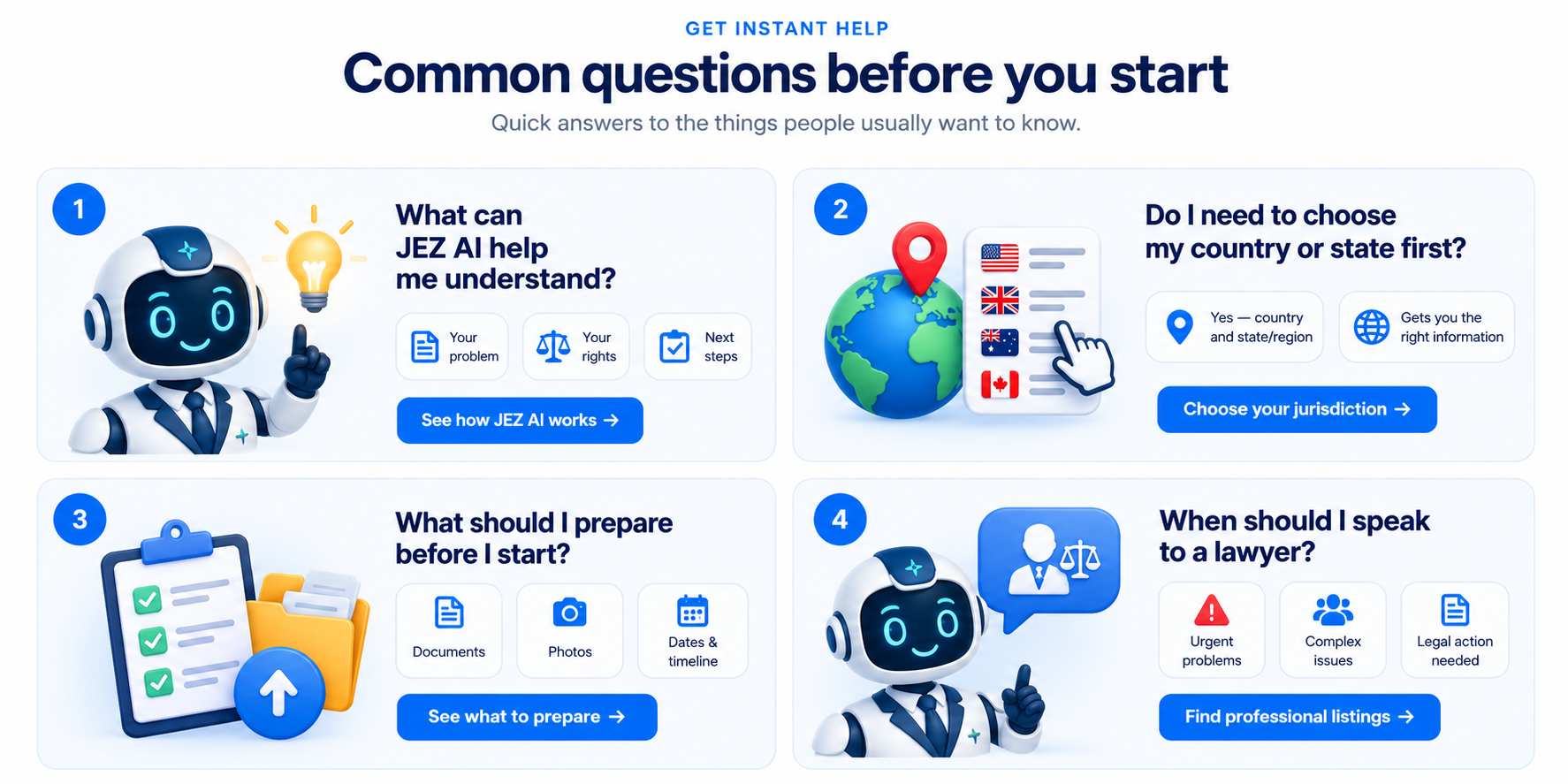 Visual guide showing four common GetInstantLaw questions: what JEZ AI can help explain, choosing your jurisdiction, what to prepare, and when to speak to a lawyer.